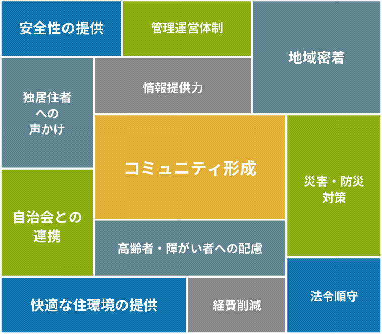 エルベックがご提供するサービスの特徴 コミュニティ形成を中心に、地域密着、自治体との連携、快適な住環境のご提供、災害・防災対策など