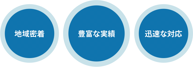 地域密着、豊富な実績、迅速な対応